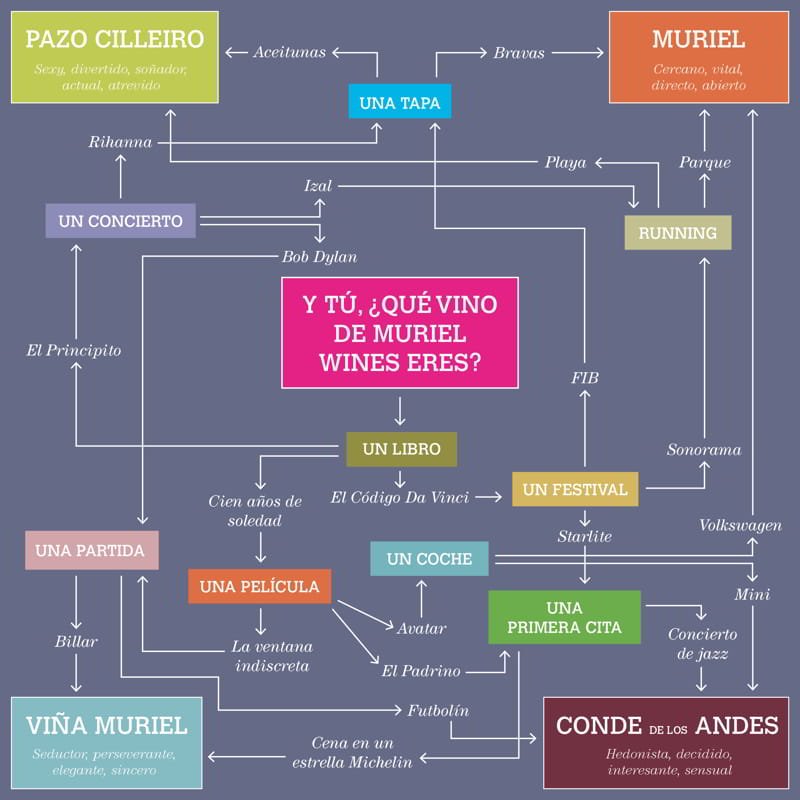 The game that helps you choose your wine