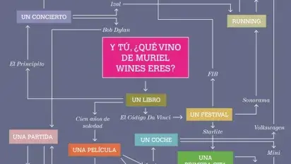 El juego que te ayuda a elegir tu vino 