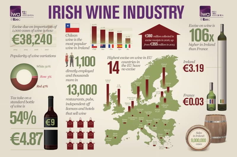 An infographics by the Irish Wine Association