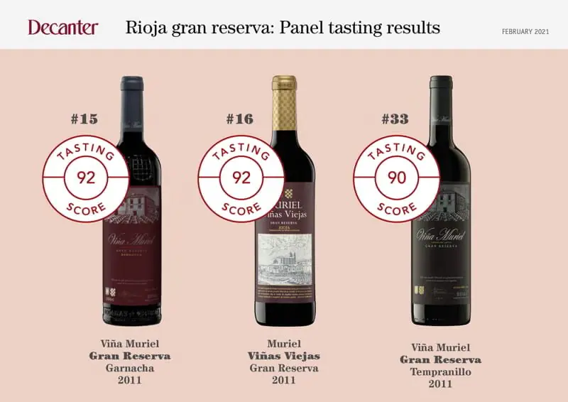 Rioja Gran Reserva: the top list
