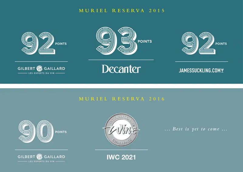 Muriel Reserva 2016, a classic wine that improves day by day